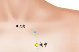 神奇彧中穴，又称平喘穴，理气平喘止咳的中医宝藏穴位，值得了解图片