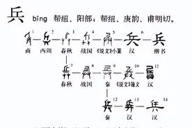清军胸前的“兵、丁、卒、勇”有何区别？一字之差，却是三六九等图片