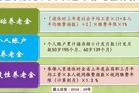 2028年退休，机关事业单位副高六级，按新办法养老金怎么计算？图片