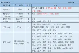 福建省72座真实城市一览【中国真实城市12-福建篇】图片