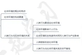 第三章 第二节 社会环境的概念和特点——人类行为与社会环境的关系图片