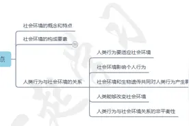 第三章 第二节 社会环境的概念和特点——人类行为与社会环境的关系图片
