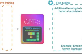 使用 PEFT 和 LoRa 技术微调 LLM 的指南图片