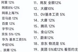 互联网大厂公积金缴纳比例图片