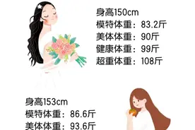 身高在150-170之间的女生，多少斤才算胖呢？图片