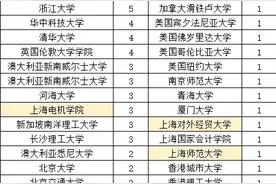 国家电网上海分公司2024录用生源高校排名，上海电力碾压众多985图片