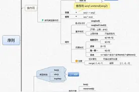 还不知道怎么自学Python，别再瞎学了，看我五分钟，顶你两小时图片
