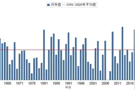 数据来了，黑龙江今年8月平均温24年来最高图片