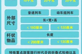 出行小妙招！相似行李再也不会拿错了图片