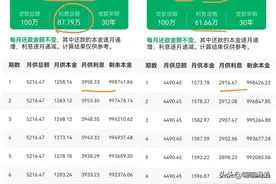 存量房贷转按揭，威力巨大图片