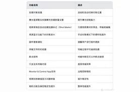 索尼A7M4更新4.0固件，为这个功能冲了，十分推荐图片
