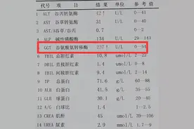肝功能谷氨酰氨转移酶（GGT）升高，究竟严不严重？图片