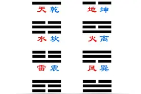 易｜八卦阴阳属性如何区分图片