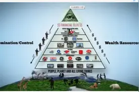 这个世界最可怕的真相就是极少数人控制了大多数人的命运生死！图片