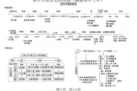 初中历史这样背，难怪记得那么清楚：《初中历史时间轴》记忆法图片