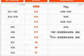 互联网大厂，为啥能有几十个副总裁？图片
