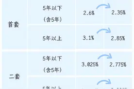 保定公积金最新调整！图片