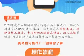 个税年度汇算，申报有误可以这样更正和作废图片