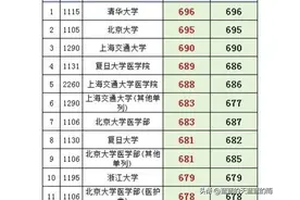 2024河南一本理科预估投档分数线！24考生志愿填报参考图片