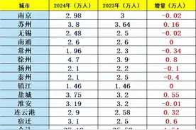 仅1万人落榜！2024年江苏高考招生计划，本科计划录取率高达65%图片