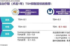 甲状腺切后TSH目标正常范围内多少才合适呢图片
