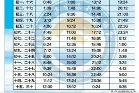 山东赶海攻略全程来回1500公里四个人三天花费多少钱？后附潮汐表图片