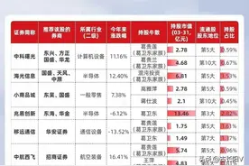 超级"牛散"葛卫东、章盟主、高雅萍等重仓的8月金股图片