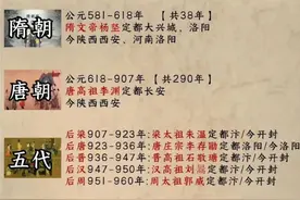 一口气看完中国历史朝代顺序，从夏朝开始算，足足4000多年历史图片