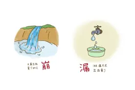 月经“崩漏”，淋漓不尽，中医一招帮你调经止血图片