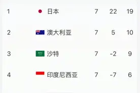 中国足球之怪现状！中国足球？20年内没有任何崛起的可能！图片