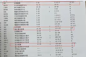 血常规这三项正常，你的身体才健康！图片