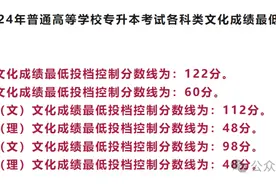 专升本没过线，该怎么办？图片