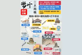 我收藏的10个城市，三天两晚详细旅游攻略地图图片
