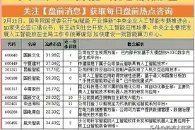 科技牛年，2024年七大科技主线！各行业科技龙头梳理！图片