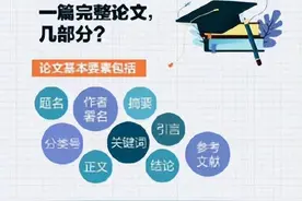 人民日报出品：手把手教你写出一篇高质量论文​​​图片