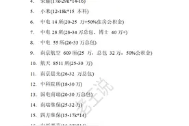 2024年南京企业薪资汇总排名-第一期(持续更新)图片