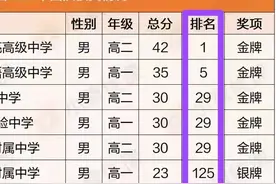 2024国际数学奥赛结果出炉，中国队2分憾负美国，湖北牛大了！图片
