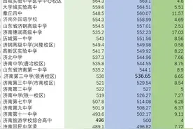 济南中考指标生变化最大德润和章丘四，统招生一定要注意！图片