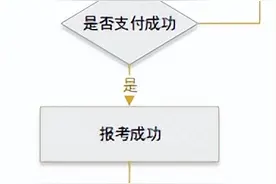 2月18日报名 2025年河北省高职单招网上报考公告来啦图片