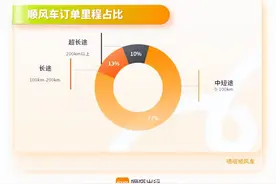 五一假期顺风出行如何合理规划？嘀嗒出行综合分析预测出炉图片