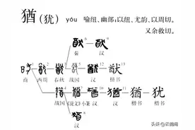 汉字探源：犹字产生的场景及现实意义图片
