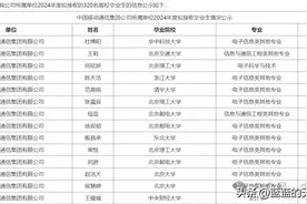 中国移动通信集团所属单位2024拟录用毕业生名单，来了！图片