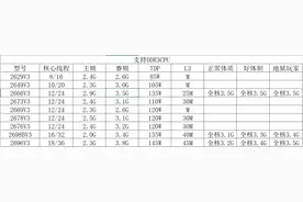 如何选购E5CPU,打造性价比装机图片