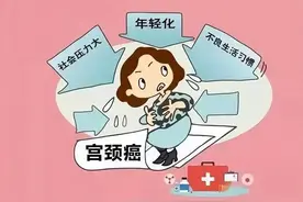 CIN1不是病，不要过度治疗！图片