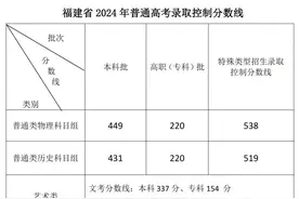 刚刚！2024福建高考一分一段表出炉！图片