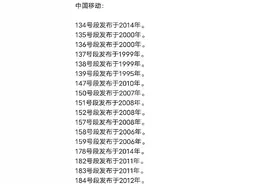 惊！据说电话号码也有鄙视链！图片