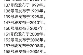 惊！据说电话号码也有鄙视链！图片