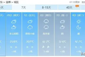 雨＋雪！淄博接下来天气→图片