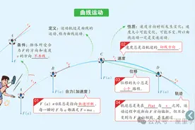 高中物理必修二知识点归纳总结图片