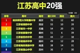 十大顶尖军校，最难考的200所大学，考上就是金饭碗。收藏图片